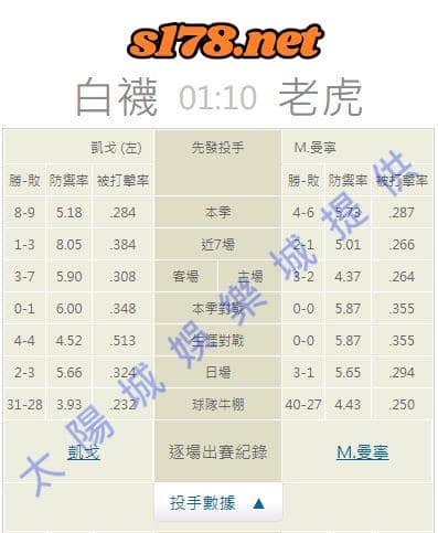 牛棚的陣容戰績: