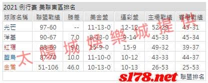 運彩分析: