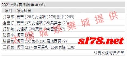 運彩分析打線能力1