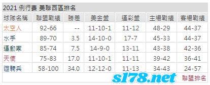運彩分析: