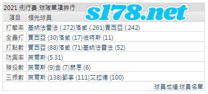 運彩分析打線能力2