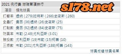 運彩分析打線能力2