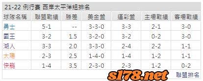 運彩分析: