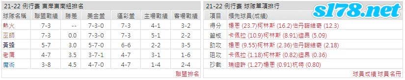 運彩分析: