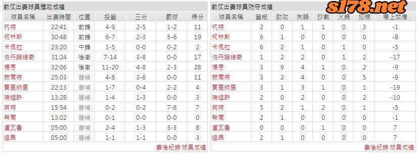 運彩分析主客隊
