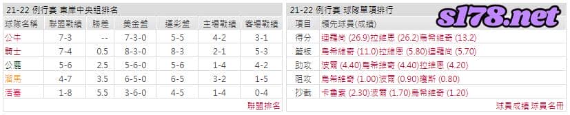 運彩分析: