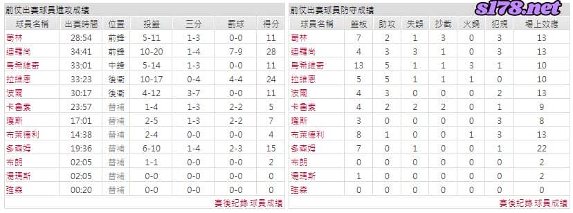 運彩分析主客隊