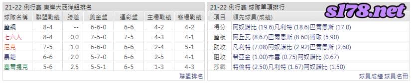 運彩分析: