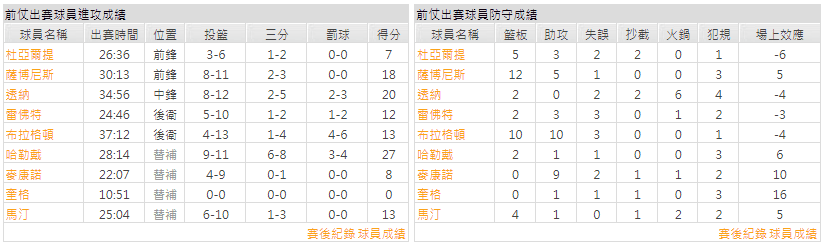 運彩分析主客隊