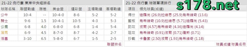 芝加哥公牛