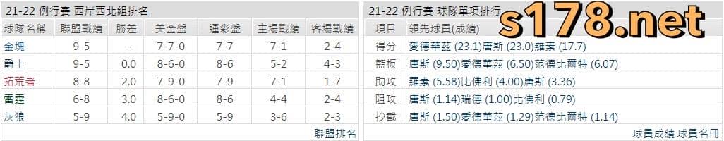 明尼蘇達灰狼隊