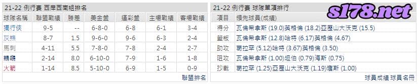 運彩分析: