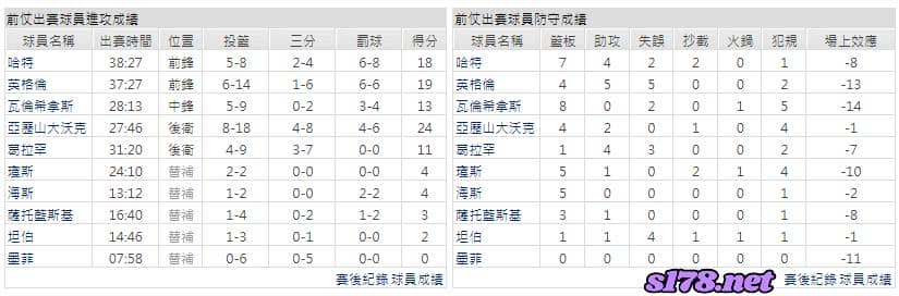 運彩分析主客隊