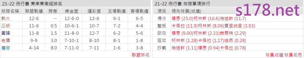 亞特蘭大老鷹