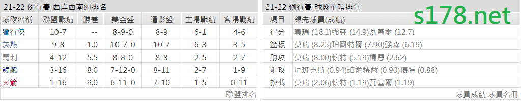 聖安東尼奧馬刺