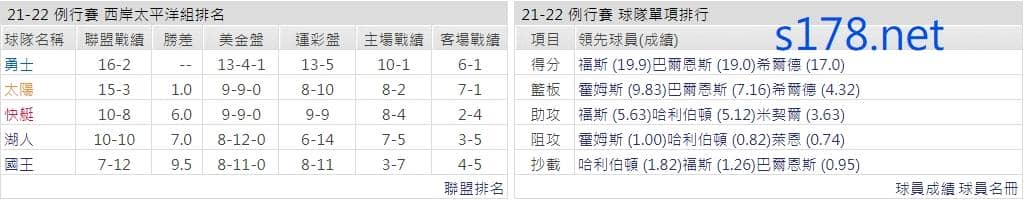 沙加緬度國王