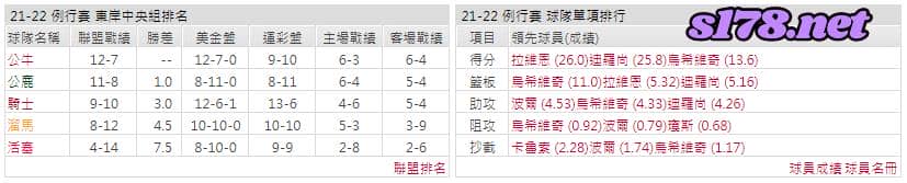 運彩分析: