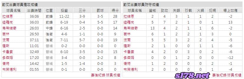運彩分析主客隊