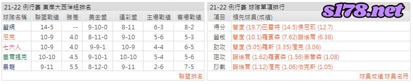 運彩分析: