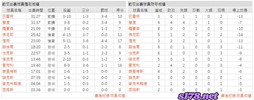 運彩分析主客隊