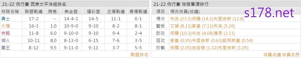 鳳凰城太陽