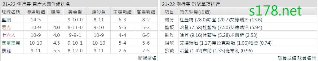 布魯克林籃網