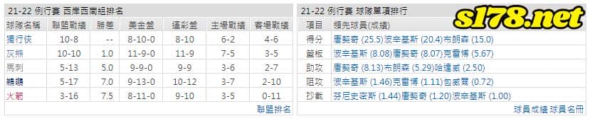 運彩分析: