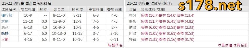 休士頓火箭