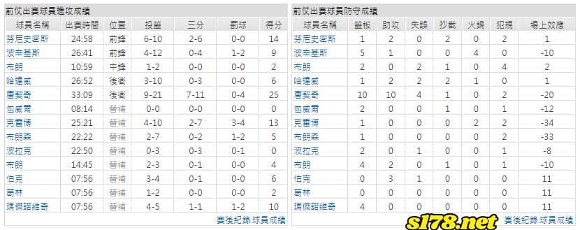運彩分析主客隊