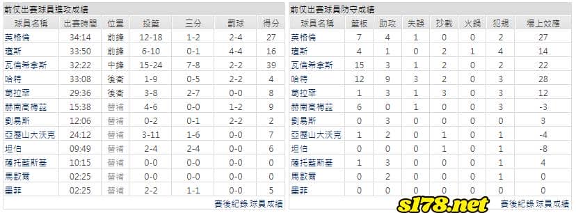 運彩分析主客隊