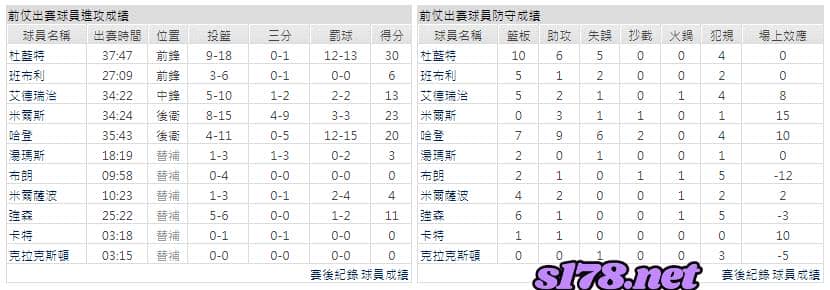 運彩分析主客隊