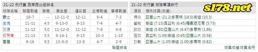 運彩分析: