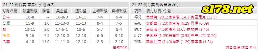運彩分析: