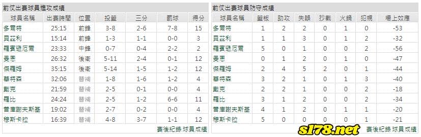 運彩分析主客隊