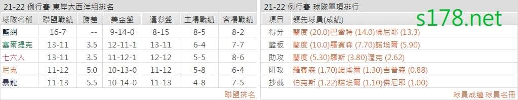 紐約尼克