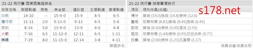 聖安東尼奧馬刺