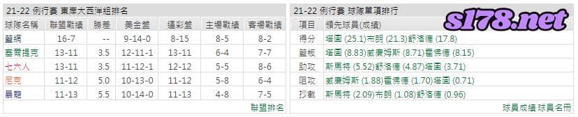 運彩分析: