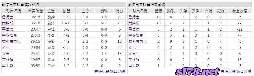 運彩分析主客隊