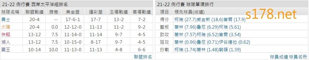 金州勇士