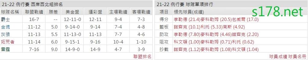 波特蘭拓荒者