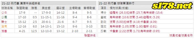 運彩分析: