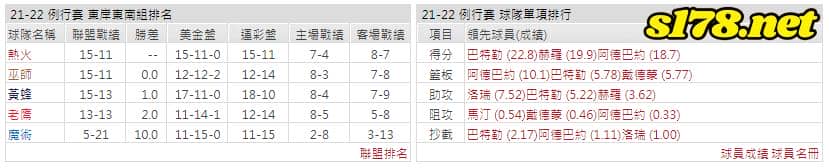 運彩分析: