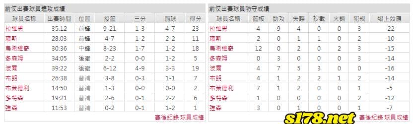 運彩分析主客隊