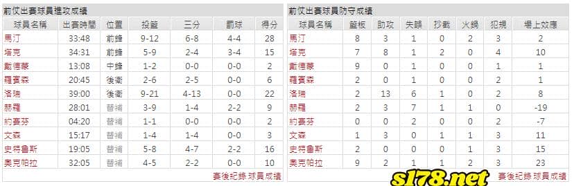 運彩分析主客隊