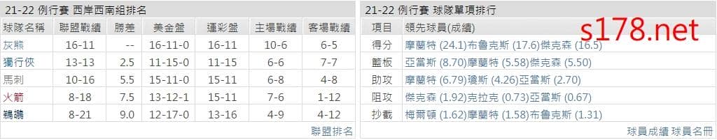 曼斐斯灰熊