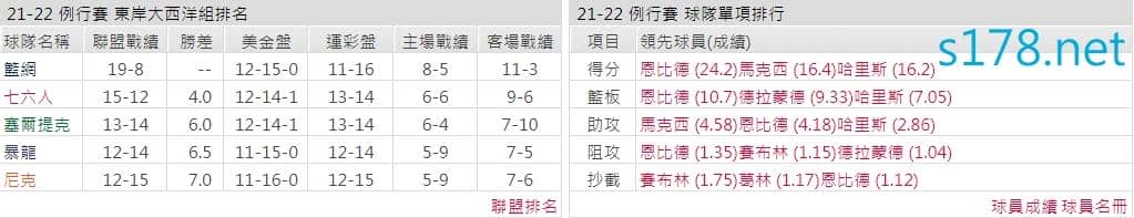 費城76人