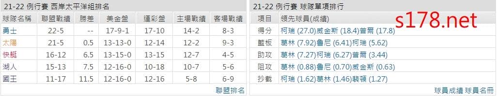 金州勇士