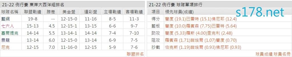 紐約尼克