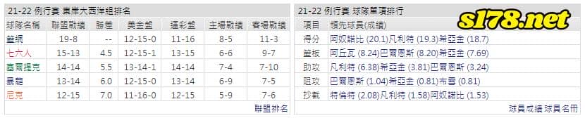 運彩分析: