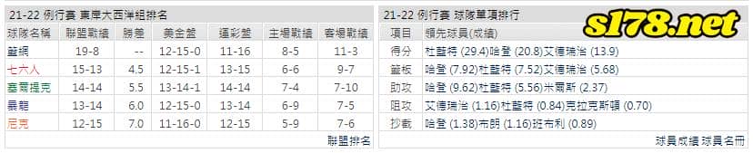 運彩分析: